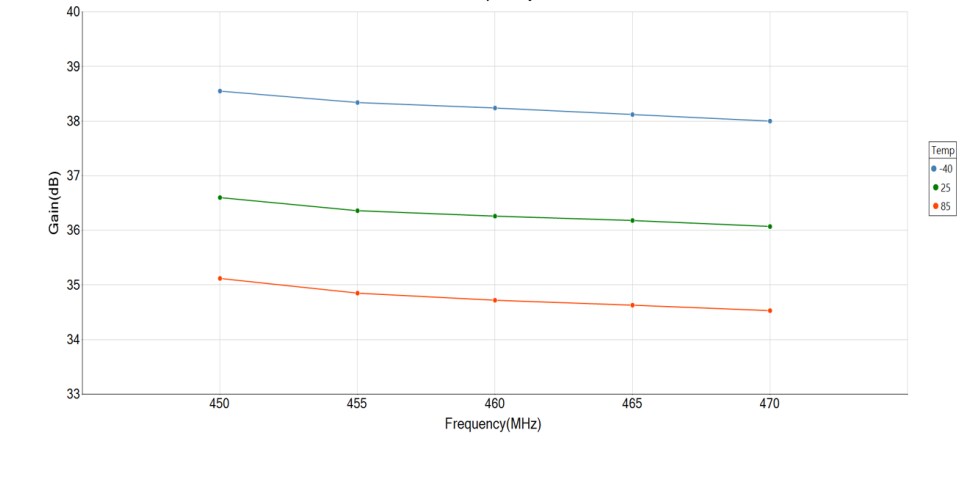 Performance Graph - Guerrilla RF GRF5604 Power Amplifier